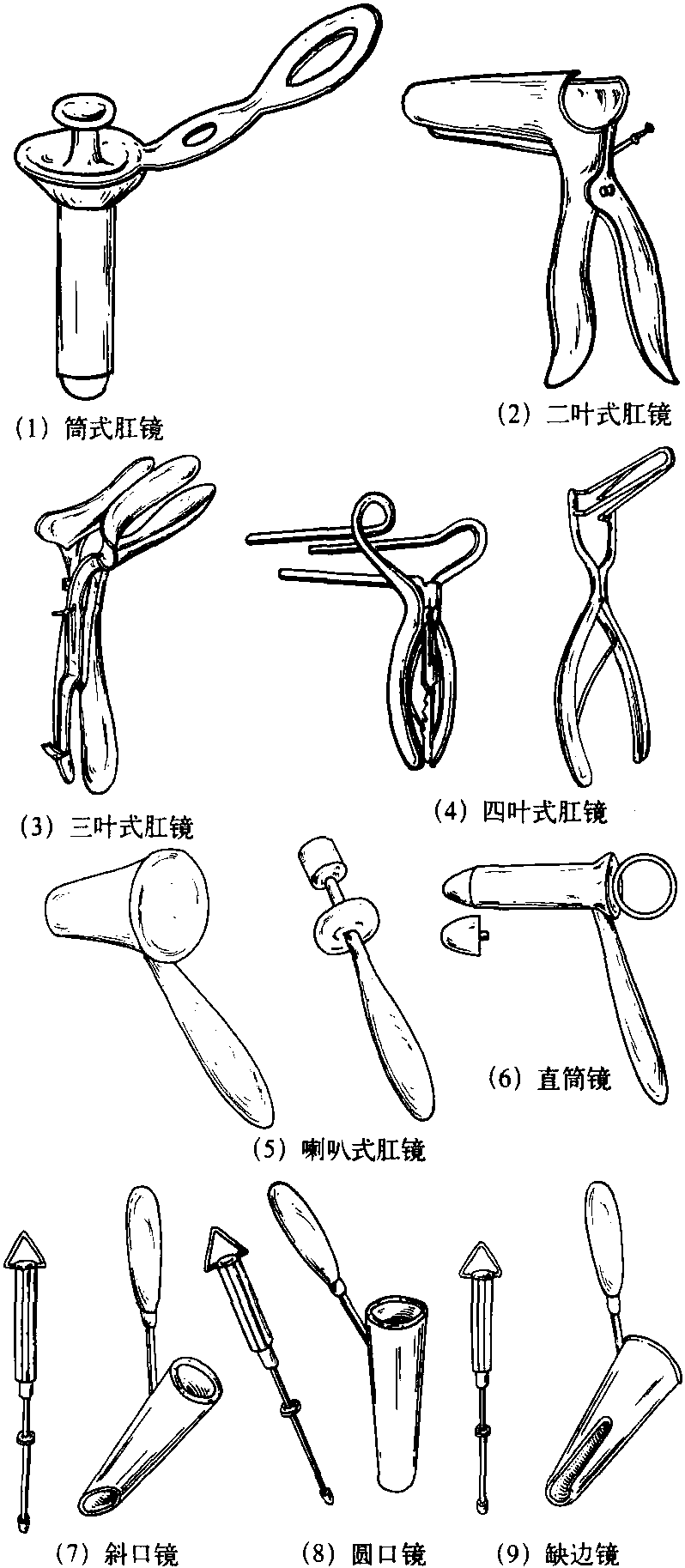 (二)肛門手術(shù)專用器械